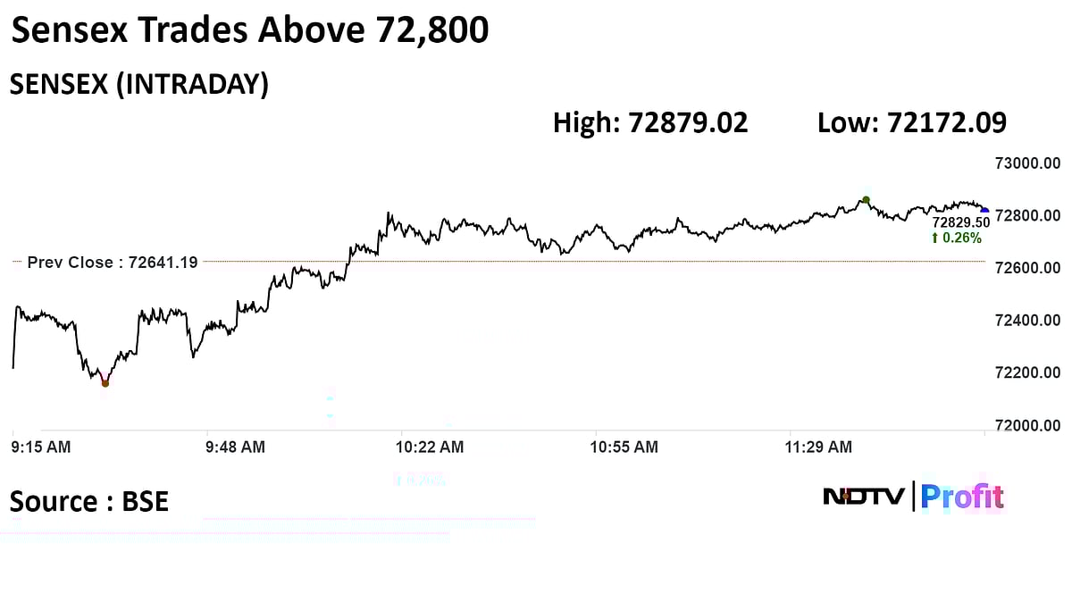 Nifty, Sensex Rebound After Opening Lower Led By ICICI Bank, ITC, Sun Pharma