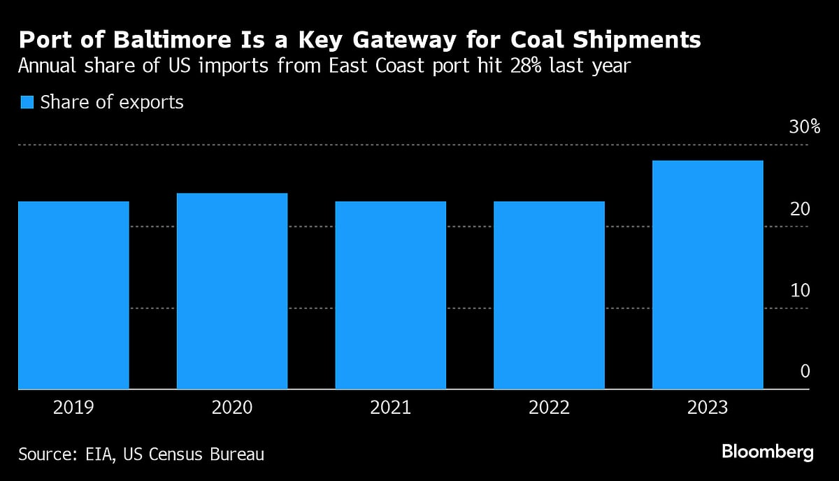 Five Key Charts to Watch in Global Commodity Markets This Week