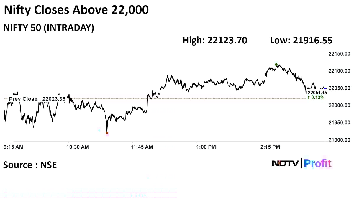 Stock Market Today: Nifty, Sensex Rebound From One-Day Fall, FPIs Turn Net Seller