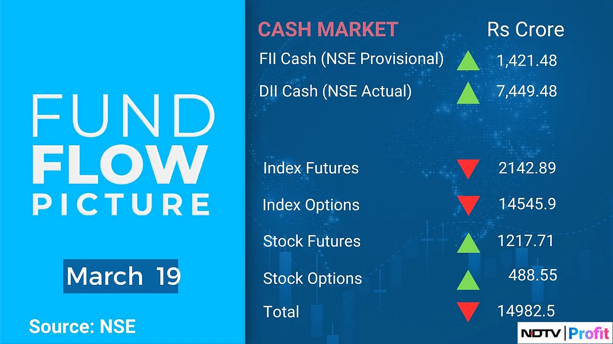 Stock Market Today: All You Need To Know Going Into Trade On March 20