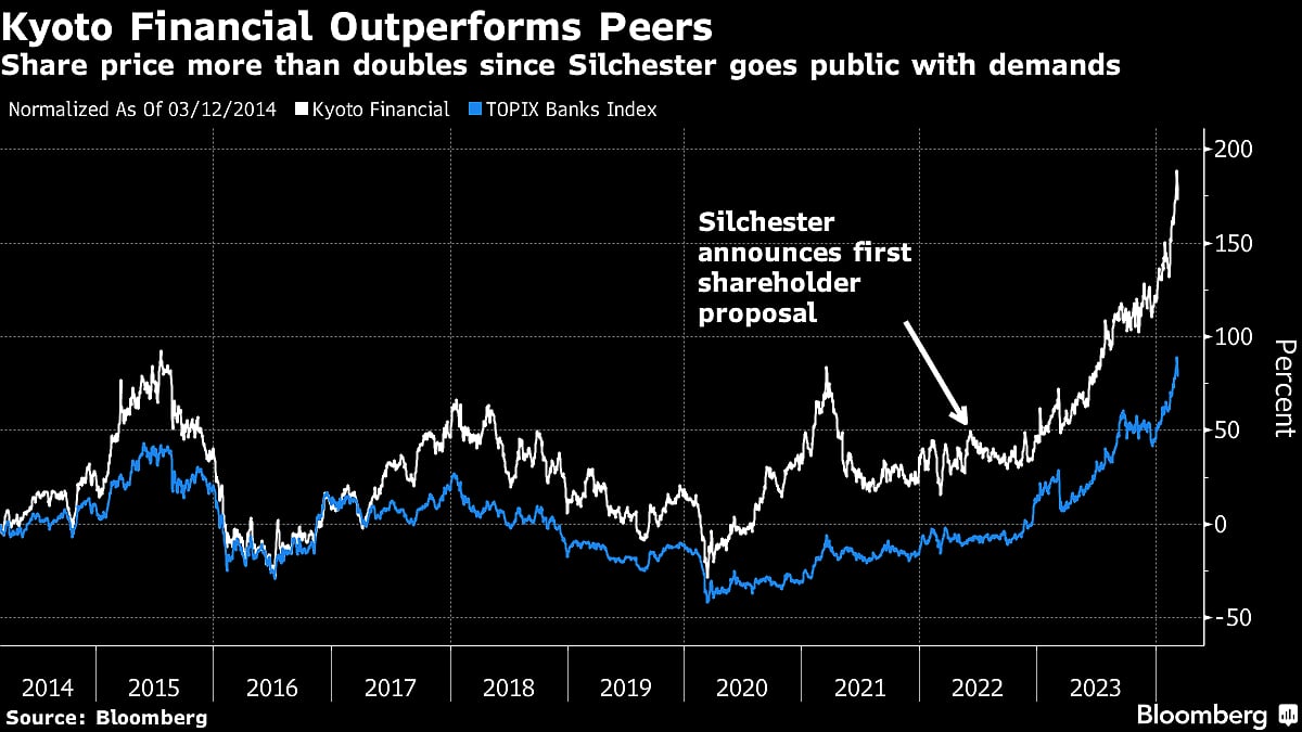 Stock Investor With 1,900% Gain Breaks Long Silence in Japan