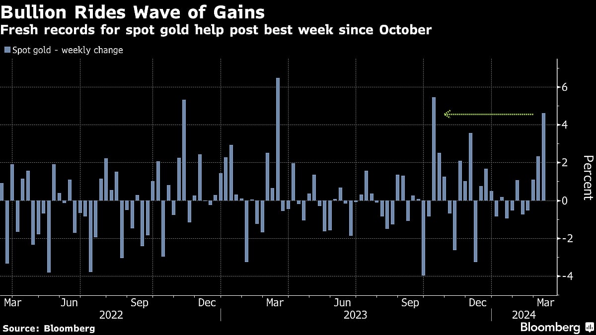 Five Key Charts To Watch In Global Commodity Markets This Week