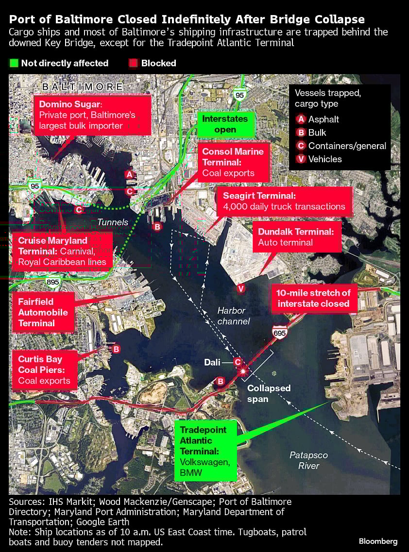 Ship That Crashed Into Baltimore Bridge Has A Troubled History