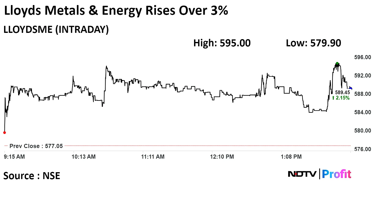 Lloyds Metals Shares Jump On Rs 5,000-Crore Fundraise Plans