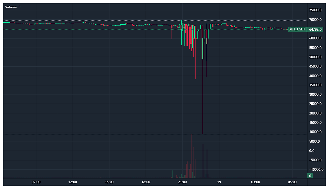 Source: BitMEXSource: Bitmex