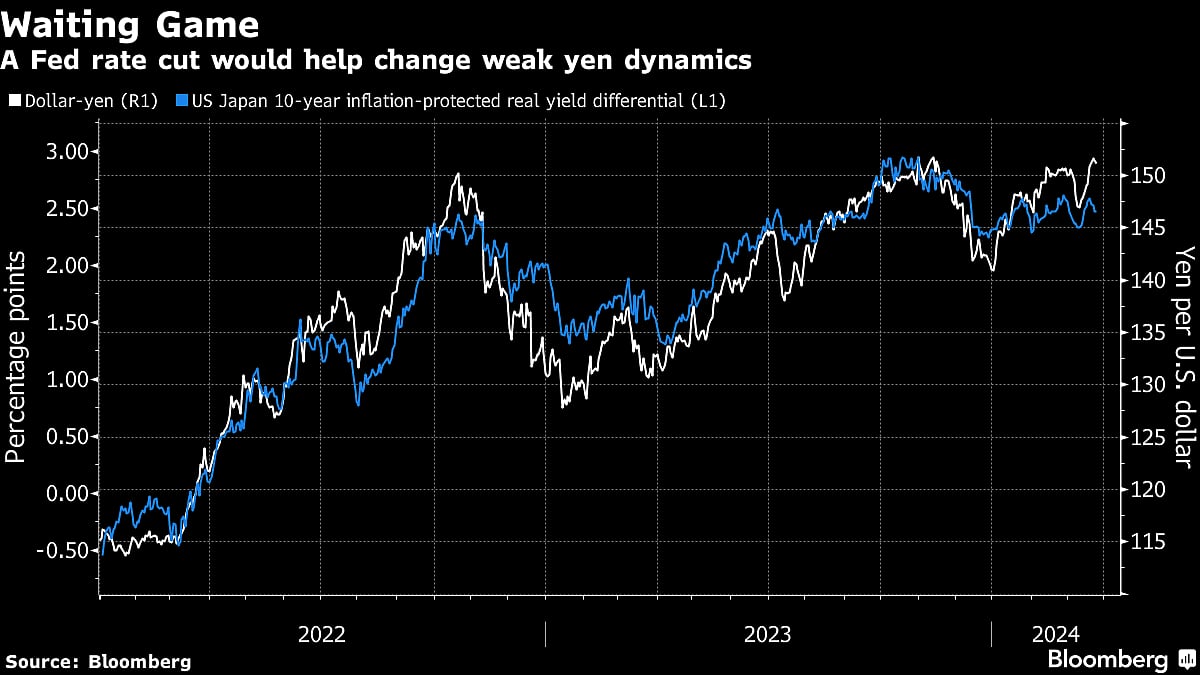A Trader’s Guide To Japanese Policymakers’ Language On The Yen