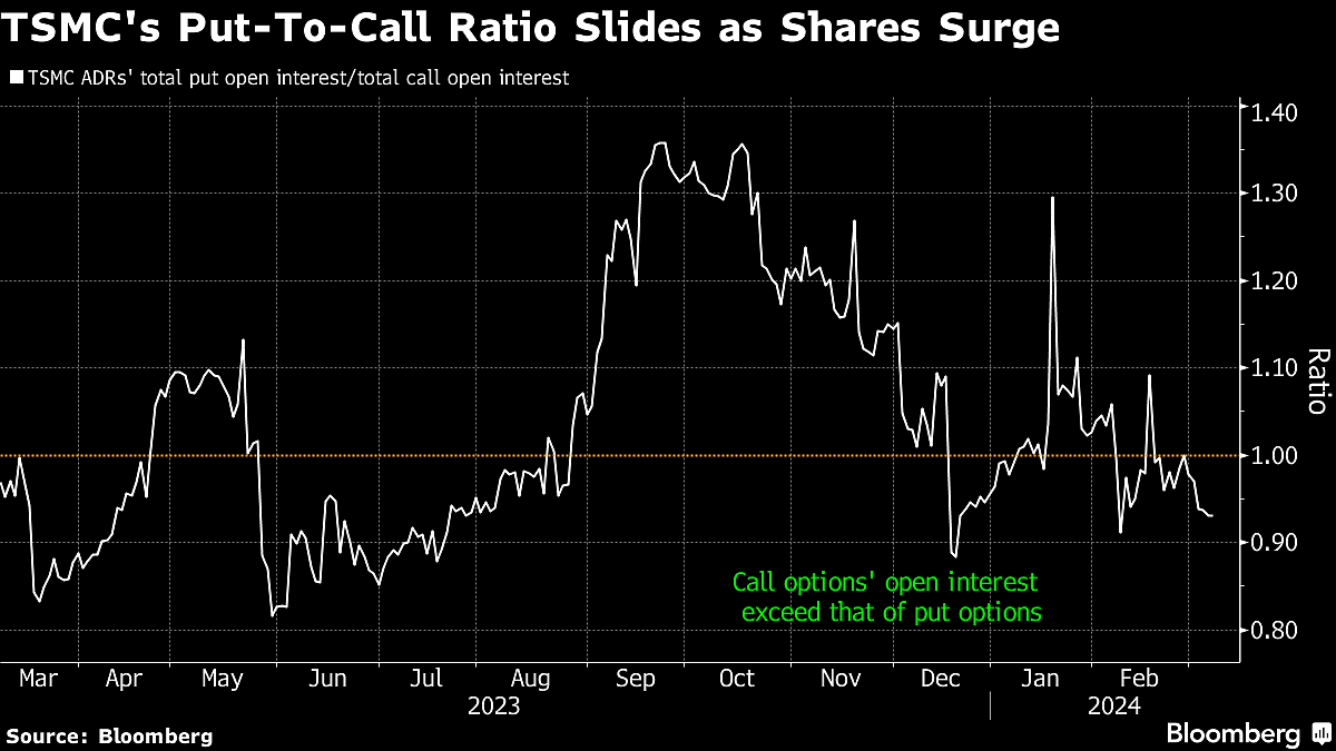 TSMC Reclaims Spot In World's 10 Most Valuable Companies After Stock Rallies To Record