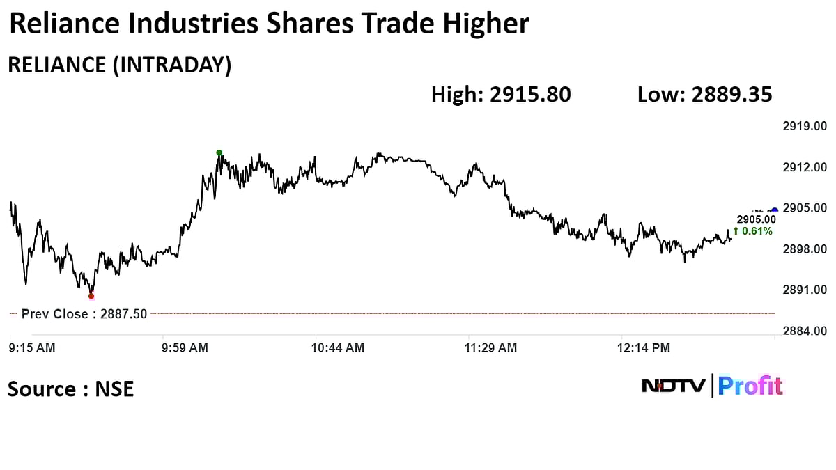 RIL Earnings Downgrade Cycle To Reverse On Improving Consumer Businesses: UBS
