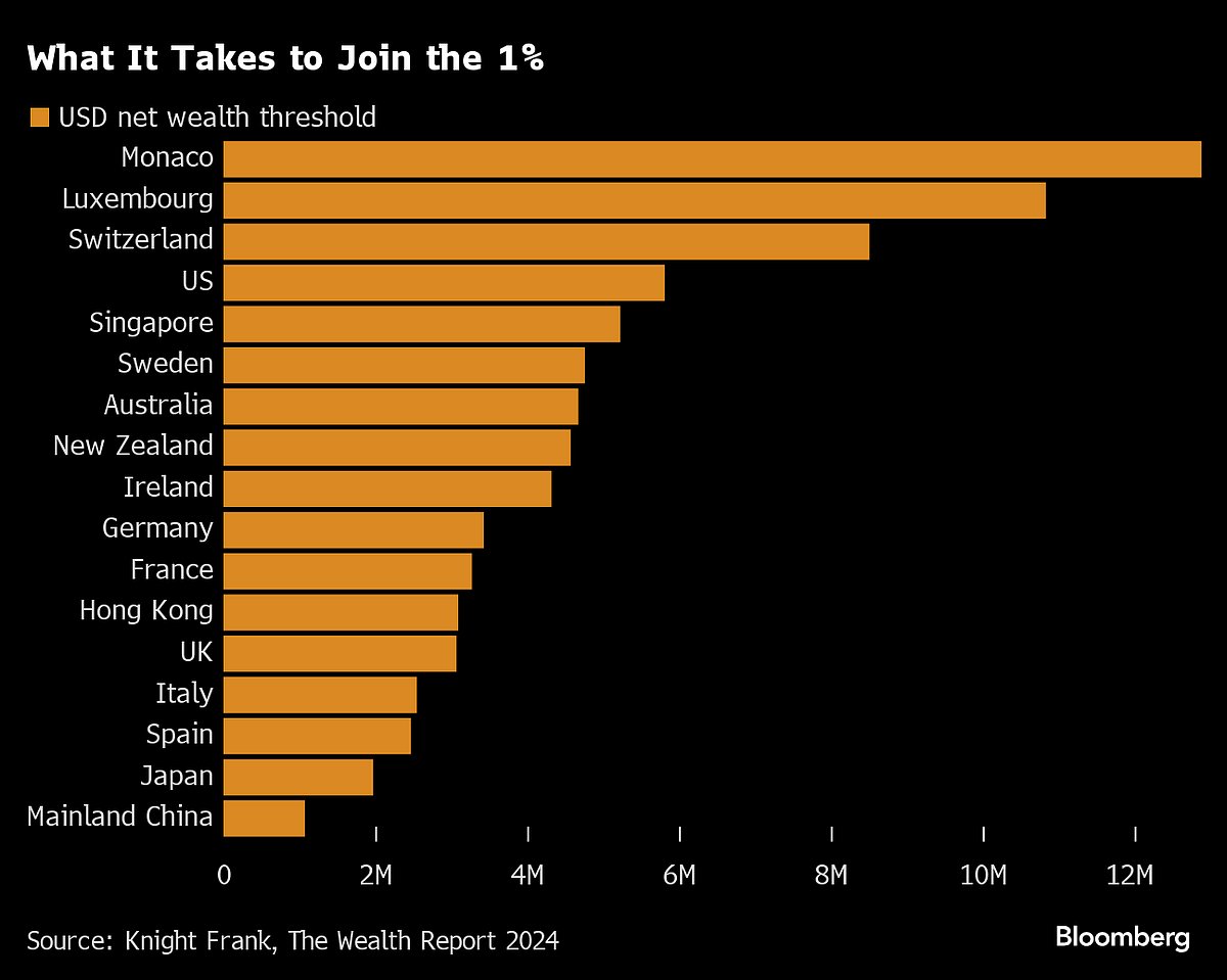 Charting The Global Economy: US, Europe Inflation Stays Elevated