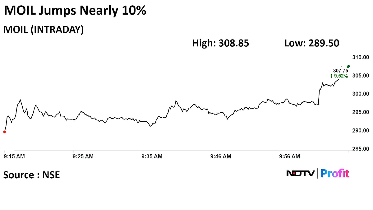 MOIL Shares Jump 10% As February Manganese Ore Output Rises 15%