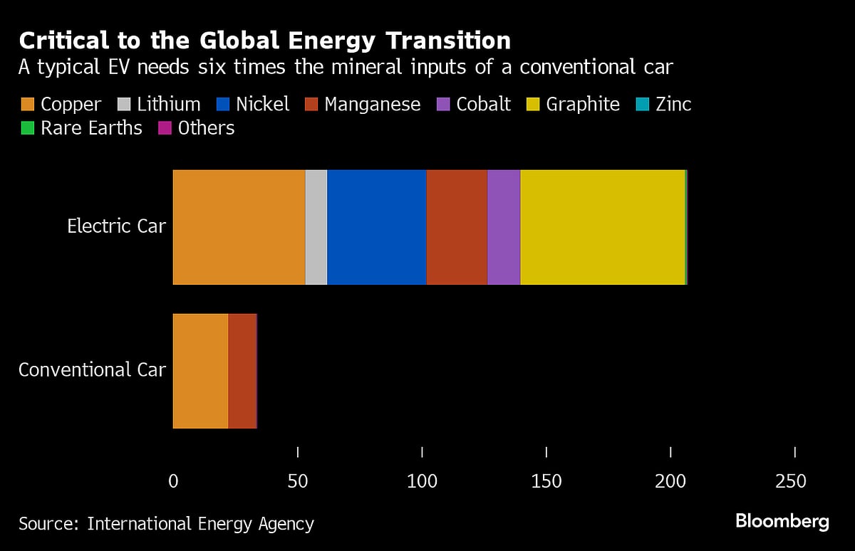 Five Key Charts To Watch In Global Commodity Markets This Week