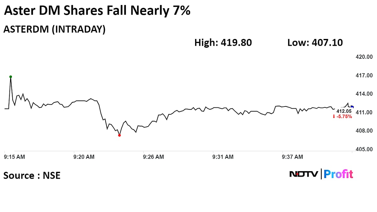 Aster DM Shares Slip To Two-Month Low After Large Trades