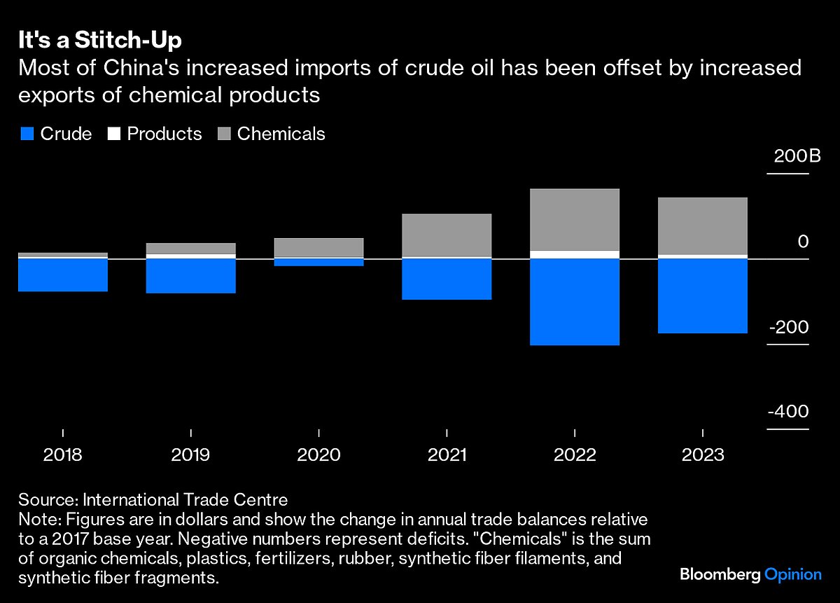 Shein And Temu Are Driving Oil, Not GM And Toyota