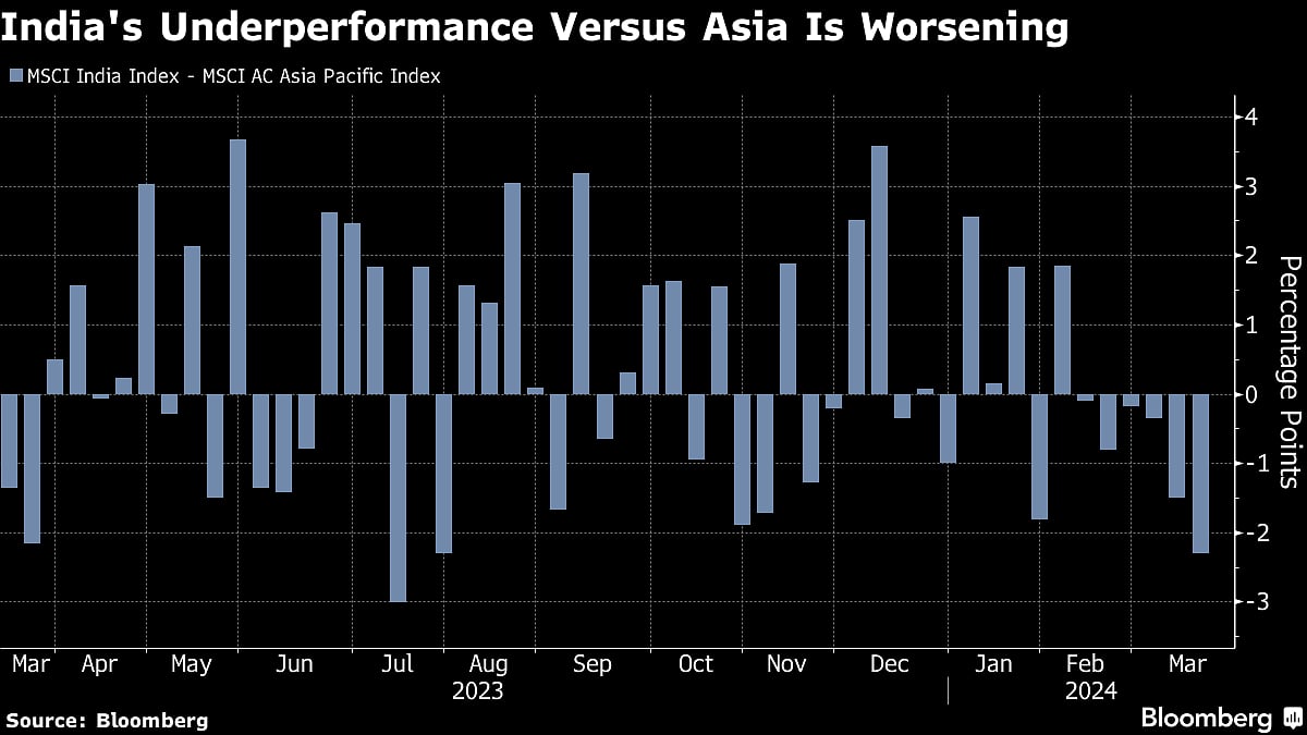 An $80 Billion Crash in India’s Small Caps Flashes Warning Signs