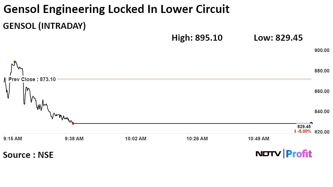 Gensol Clarifies Link To Alleged Hawala Operator, Shares Locked In Lower Circuit For Third Day
