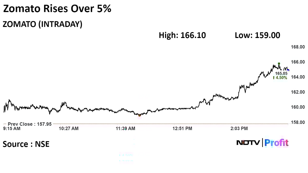 Stock Market Today: Nifty, Sensex Rebound Led By Reliance, ITC; All Eyes On US Fed Policy