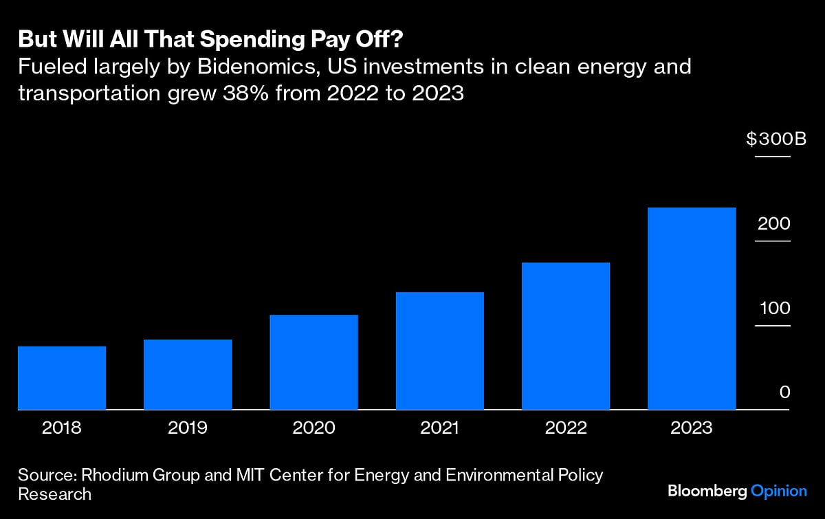 Has Bidenomics Worked? It's Too Soon To Say