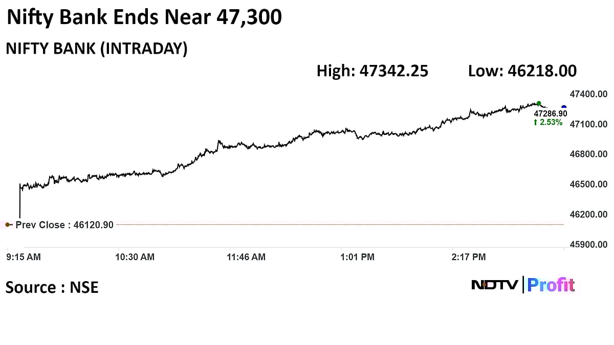 Markets Record Close After GDP Data Confirms Stronger Rally Ahead: Analysts