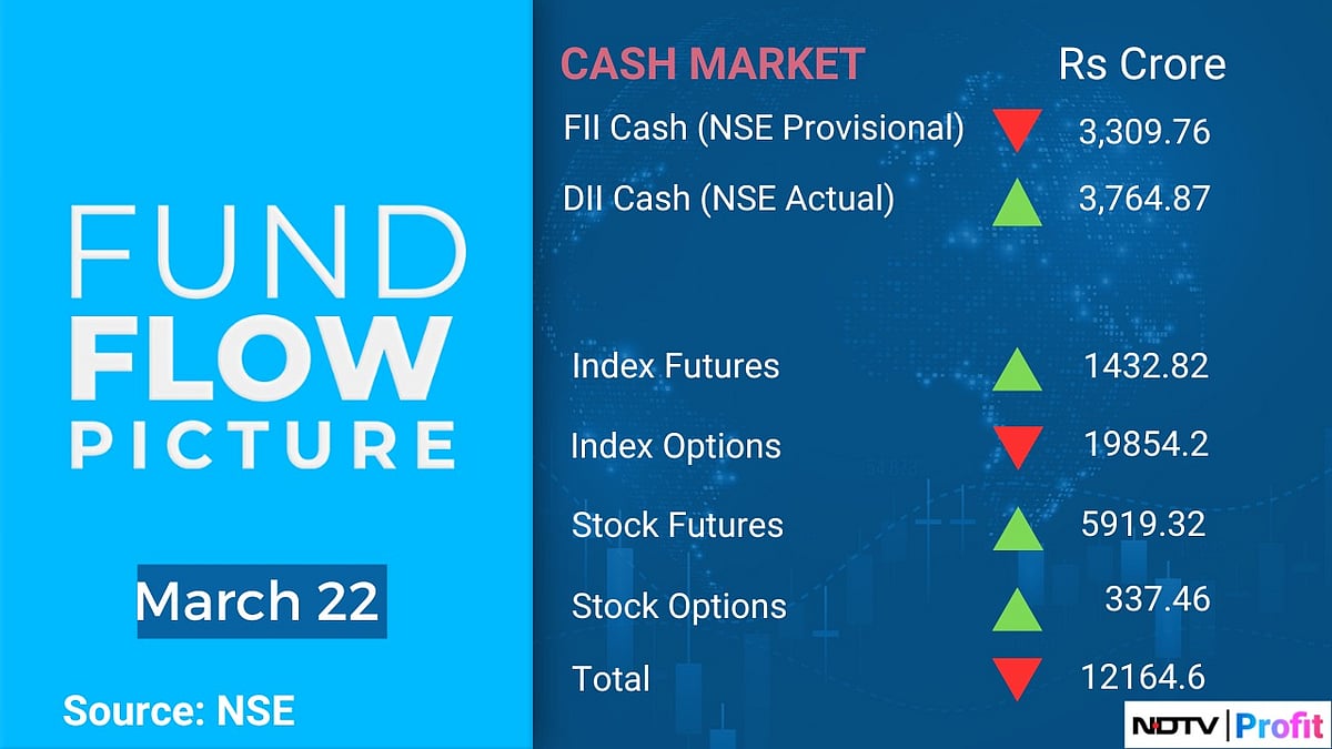 Stock Market Today: All You Need To Know Going Into Trade On March 26