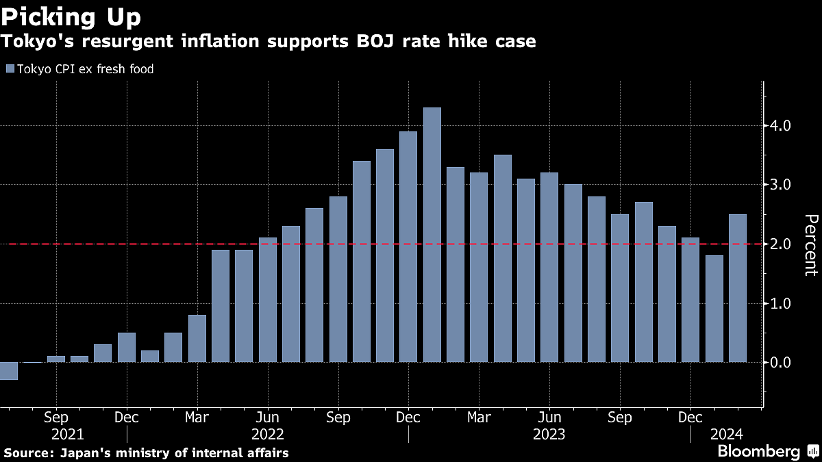 Charting The Global Economy: ECB Holds Rates Steady While US Jobless Rate Rises