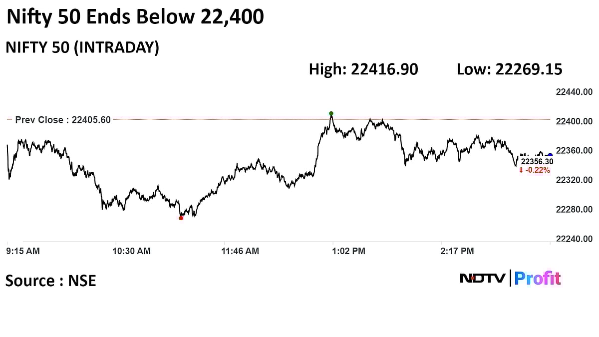 Nifty Consolidation A 'Buy-On-Dips' Opportunity, Says Analyst