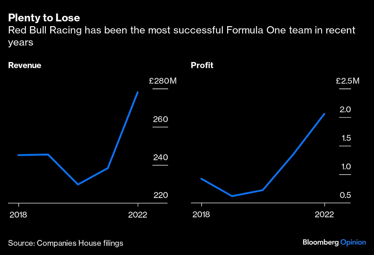 F1's Red Bull Turmoil Is An Image Car Crash