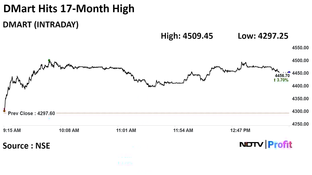 DMart Target Price, Rating Upgraded By ICICI Securities, Shares Hit 17-Month High