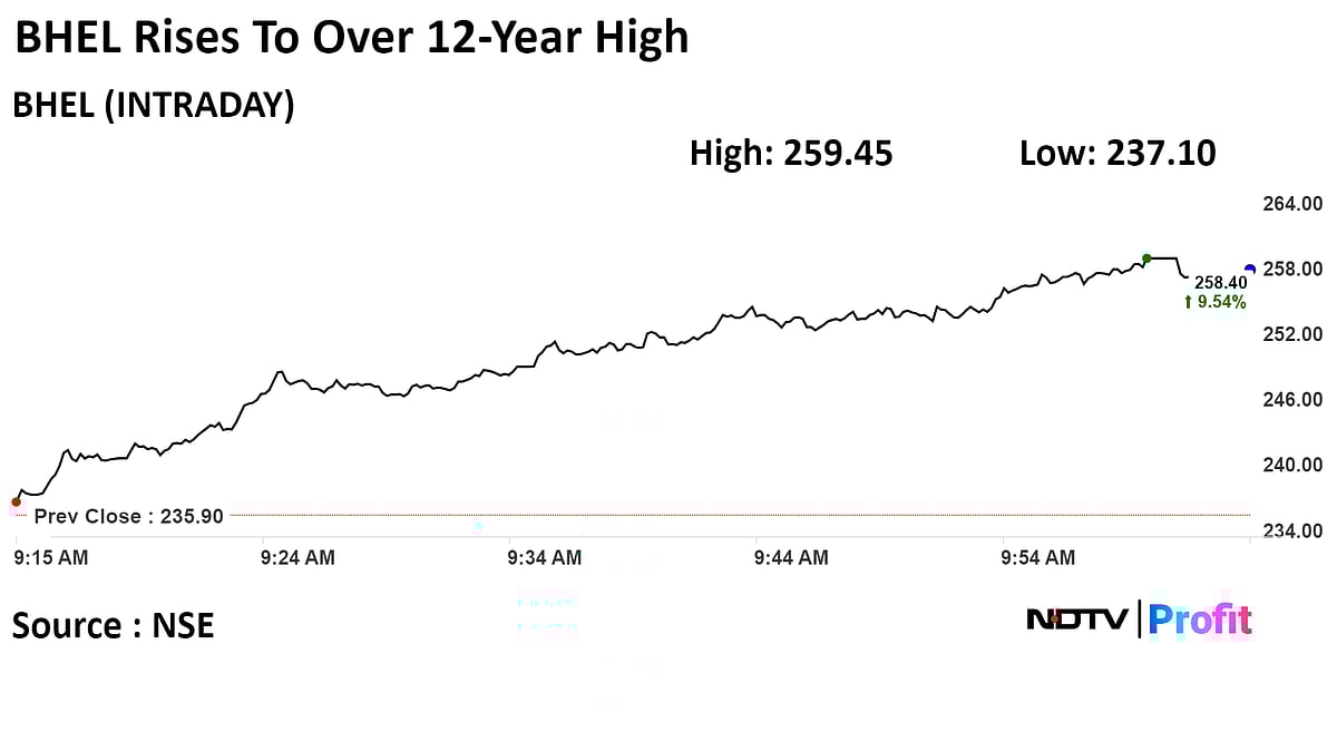 BHEL Shares Jump 14% To 12-Year High After Three Large Trades