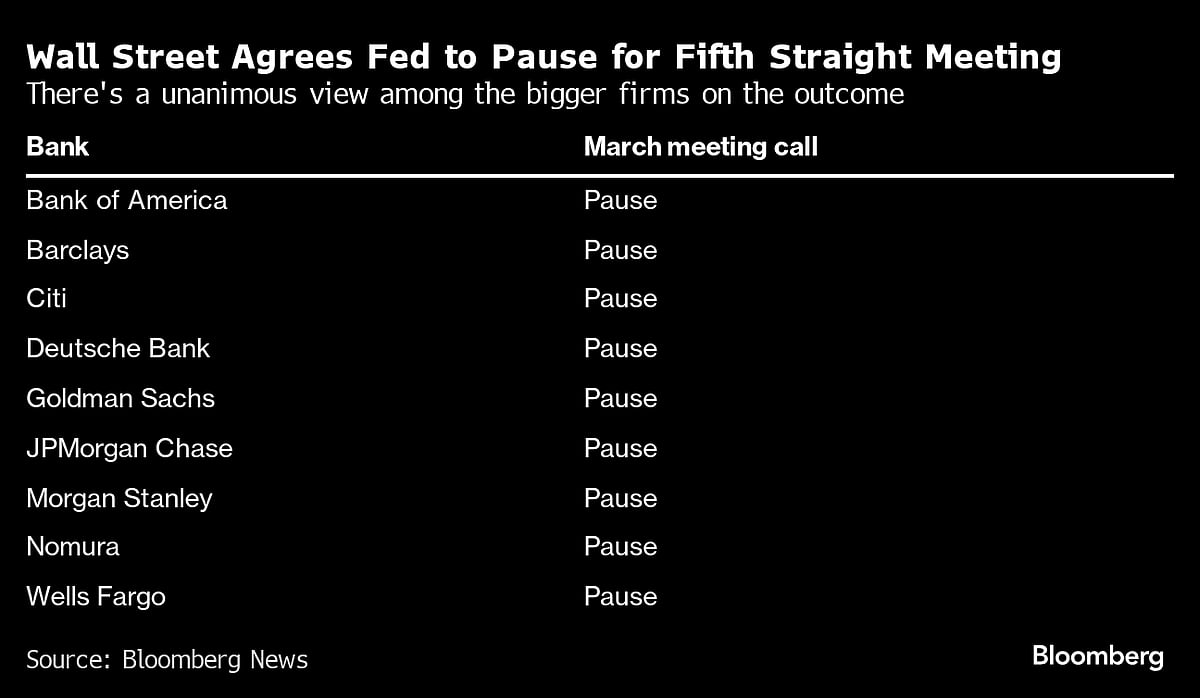 Fed To Give Fresh Clues On Path Of Interest-Rate Cuts