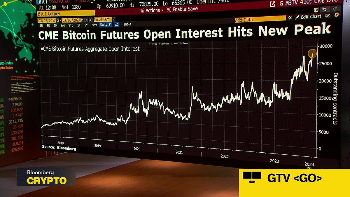 Glen Goodman, ‘The Crypto Trader’ author, gives some warning signs of a Bitcoin correction following it’s all time high, and says in the not so distant future we may see a flash crash. He speaks with Sonali Basak and Kailey Leinz on “Bloomberg Crypto.”Source: Bloomberg