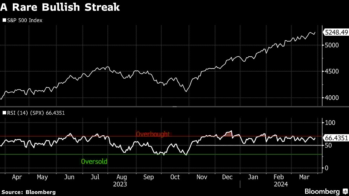 Stock Bull Run Wavers At End Of Historic Quarter: Markets Wrap