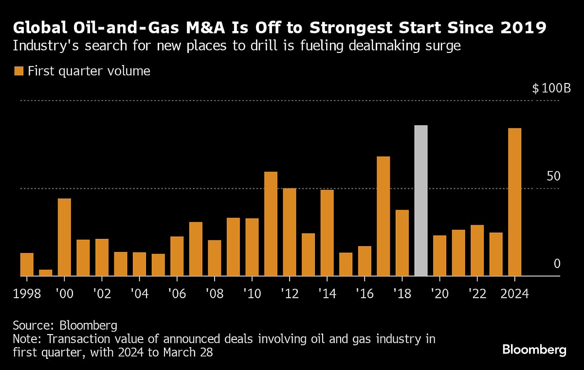 Five Key Charts to Watch in Global Commodity Markets This Week
