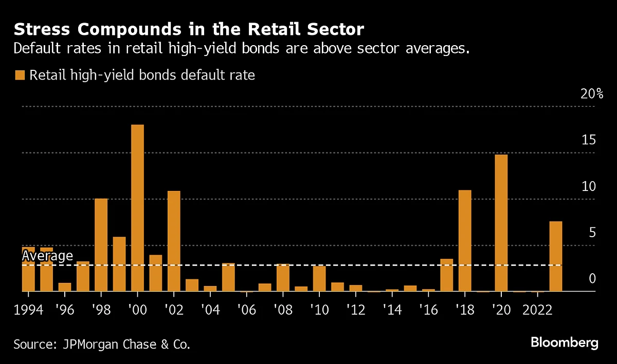 Retailers Turn To ‘Extreme Bargains’ To Lure Shoppers As Consumer Spending Underwhelms