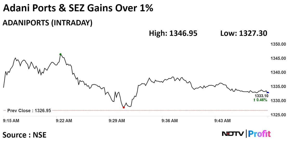 Adani Ports Set To Beat FY24 Guidance With Accelerated Cargo Growth: Brokerages