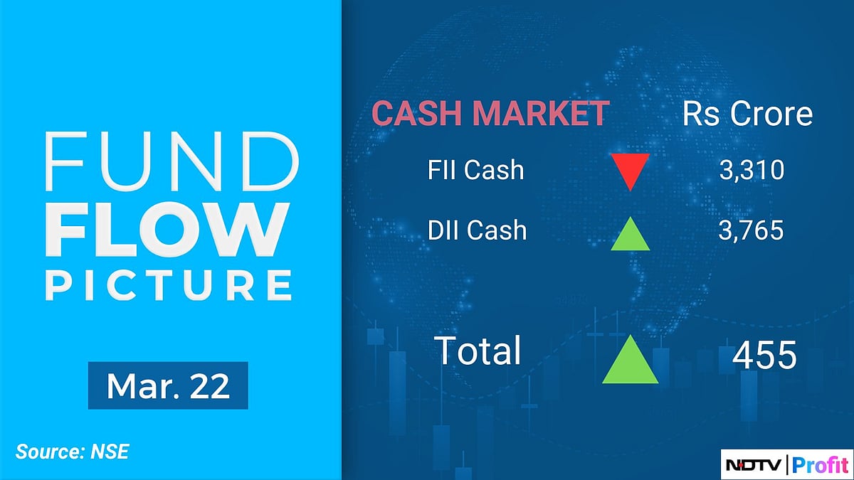 Trade Setup For March 26: Everything You Should Know Before Opening Bell