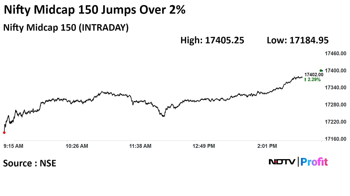 Stock Market Today: Sensex, Nifty Extend Gains For Second Day Running As HDFC Bank, L&T Lead