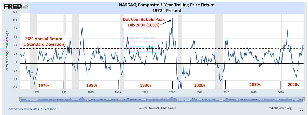  Source: DataTrek Research