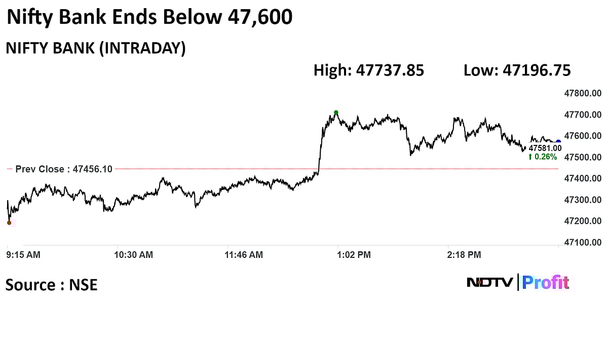 Sensex, Nifty Close Lower Snapping Four-Day Winning Streak: Market Wrap 