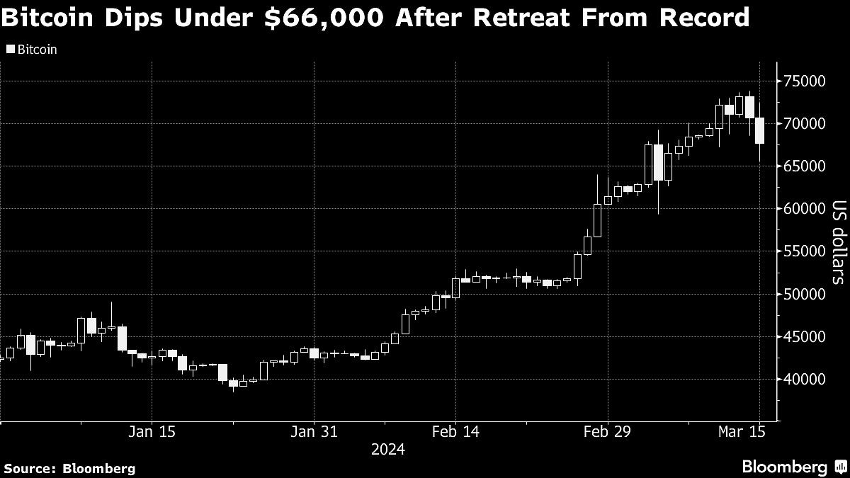 Bloomberg