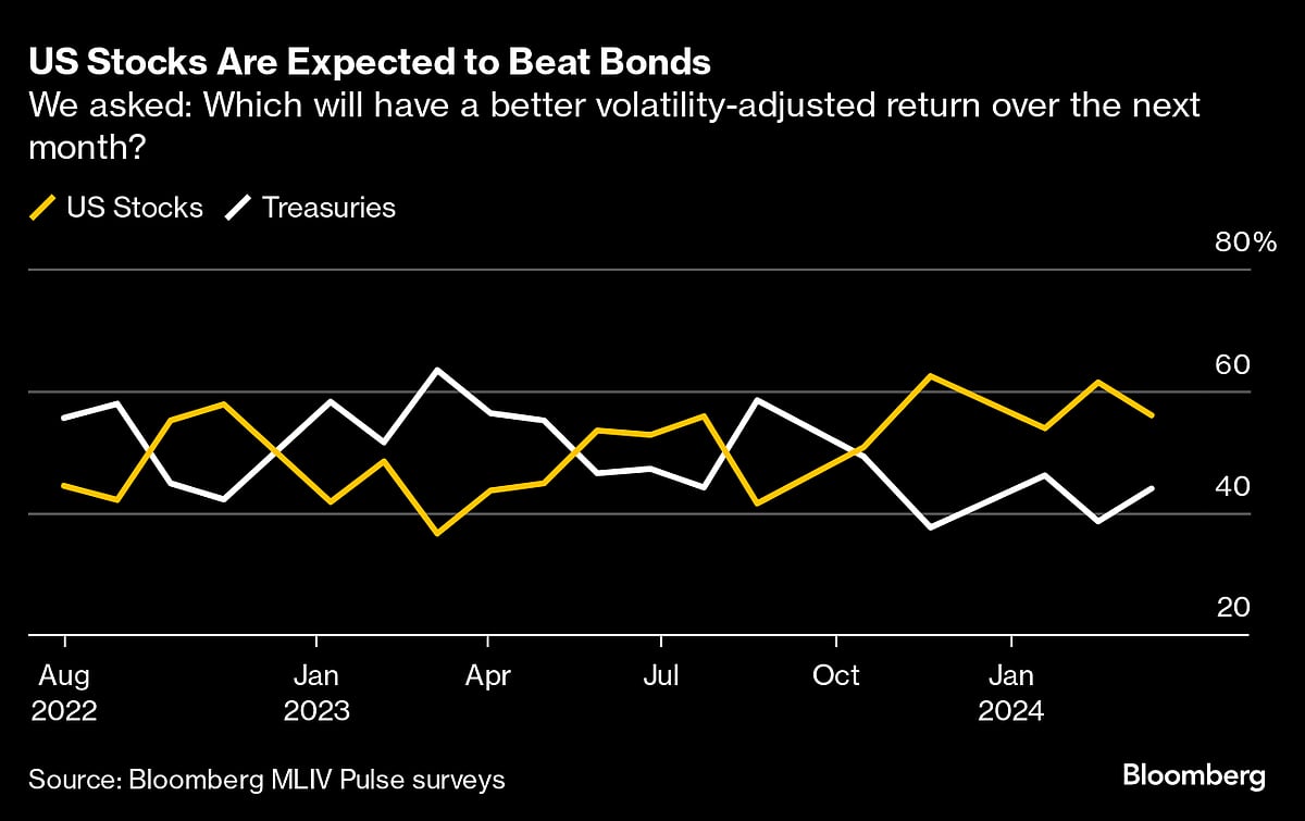 ‘Magnificent Seven’ Power AI-Driven Stock Rebound: Markets Wrap