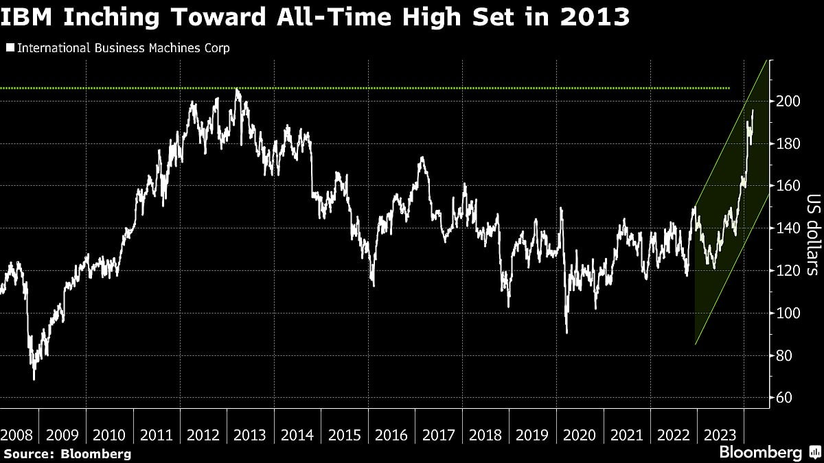 Nvidia Looks Primed For A Stock Split Post $1 Trillion Rally