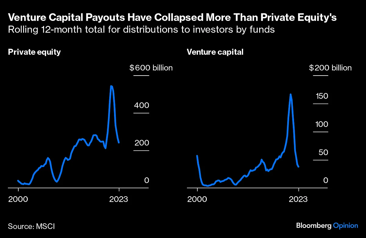 Reddit to the Moon Won’t Launch an IPO Boom