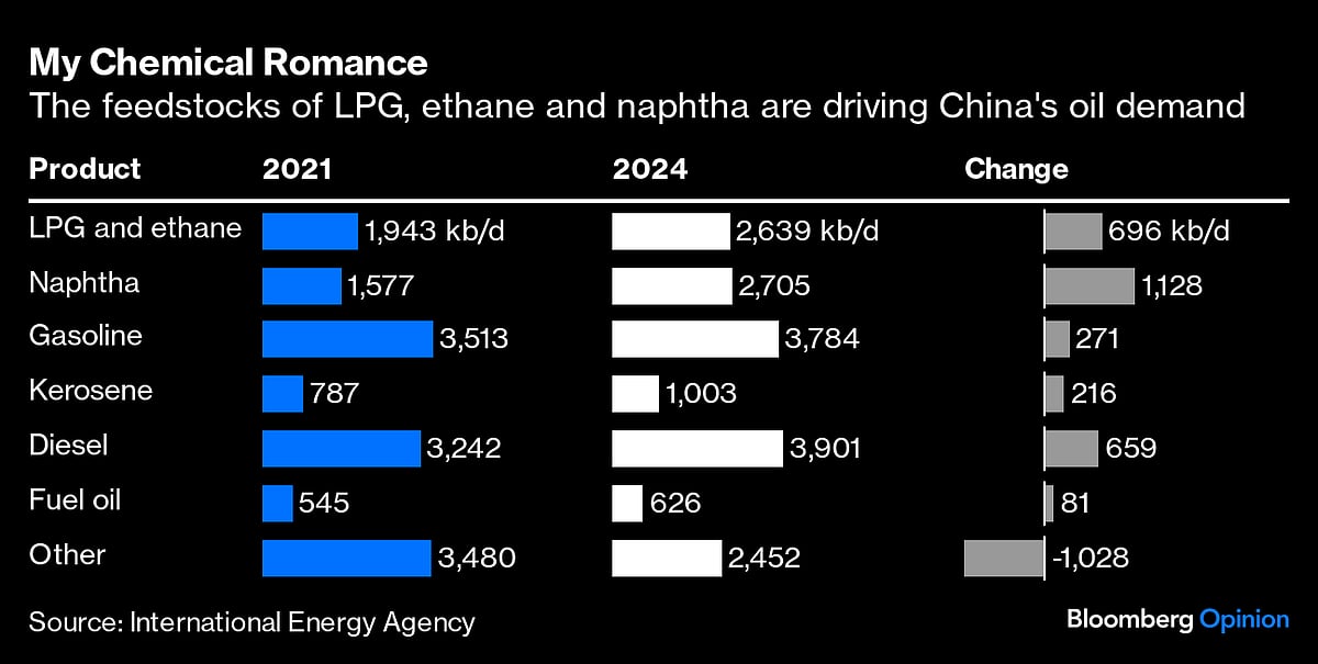 Shein And Temu Are Driving Oil, Not GM And Toyota