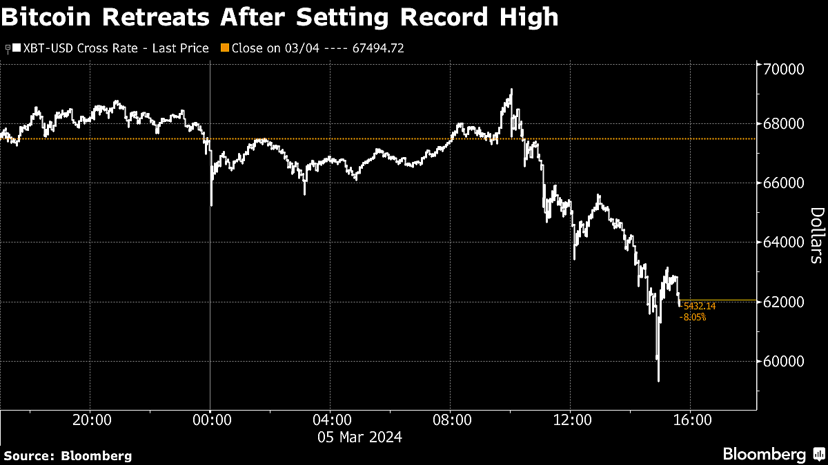 Bloomberg
