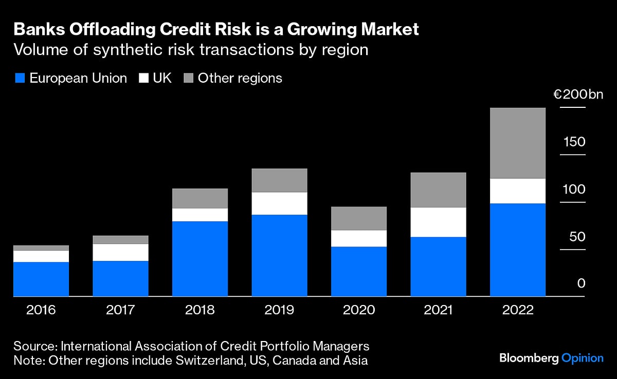 Hedge Fund Veteran Pitches First-Ever Emissions Risk Transfers