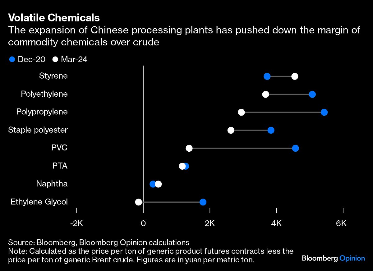 Shein And Temu Are Driving Oil, Not GM And Toyota