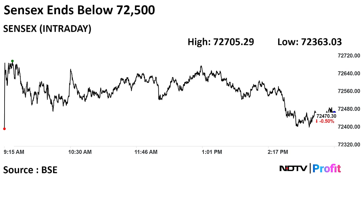 Trade Setup For March 27: Nifty50 Support Seen At 22,000