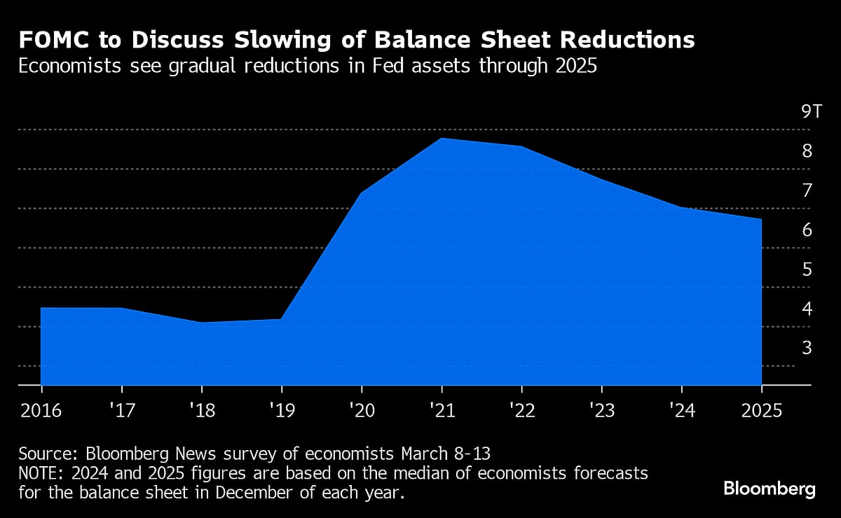 Fed To Give Fresh Clues On Path Of Interest-Rate Cuts