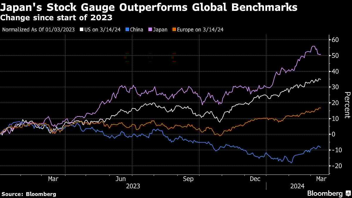 BlackRock, Man Group Reveal Big Japan Bets Before BOJ Decision