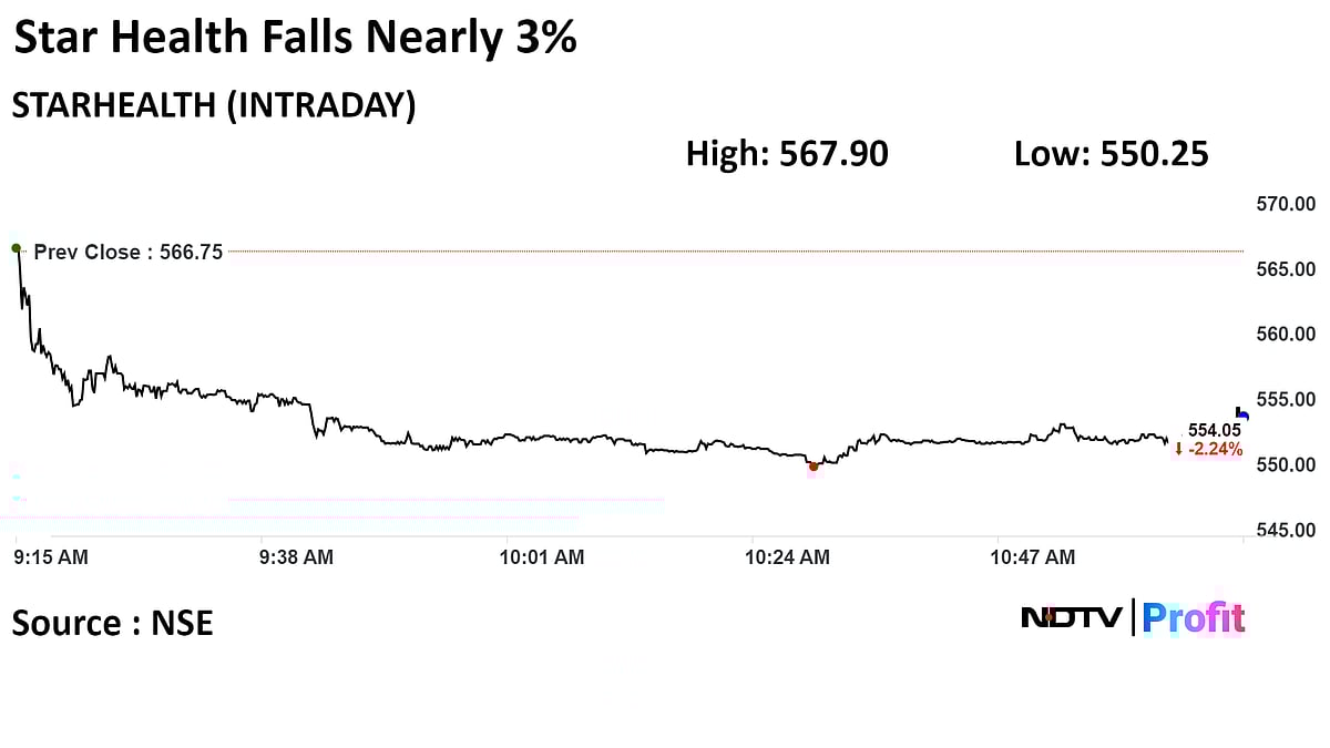Star Health Insurance: A Bull Vs. Bear Case